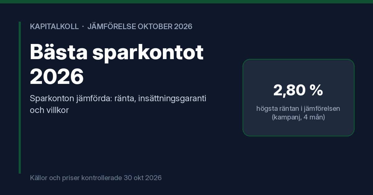 Bästa sparkonto 2026: högst rörlig ränta med insättningsgaranti